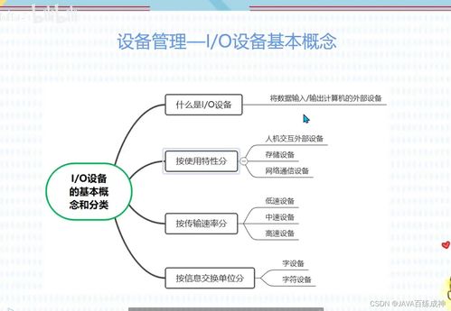 軟考軟件設(shè)計師核心知識精講 存儲管理、文件管理與計算機網(wǎng)絡(luò)技術(shù)開發(fā)